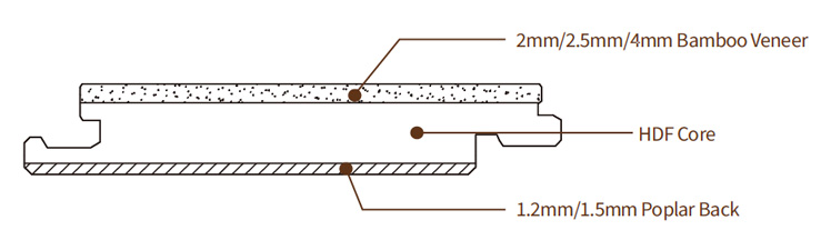 La estructura del piso HDF de bambú de ingeniería.