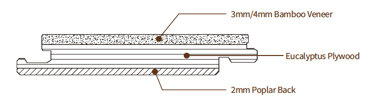 structuur van 3-laags bamboevloeren